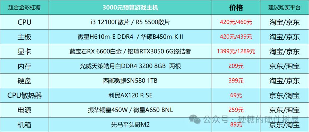 12代i5配什么显卡比较好，12代i5配什么显卡比较好用？-第5张图片-优品飞百科