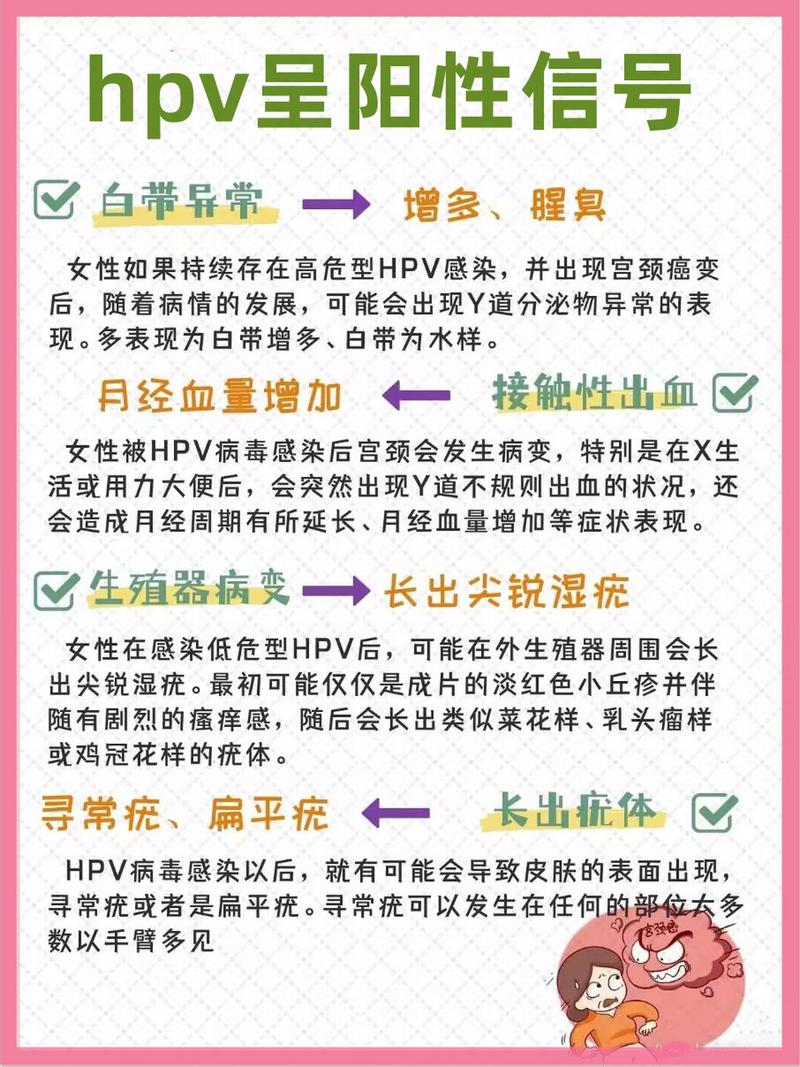 妇科hpv阳性是怎么造成的？妇科hpv阳性严重吗是宫颈癌吗？