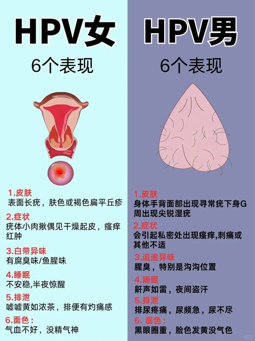 妇科hpv阳性是怎么造成的？妇科hpv阳性严重吗是宫颈癌吗？-第2张图片-优品飞百科