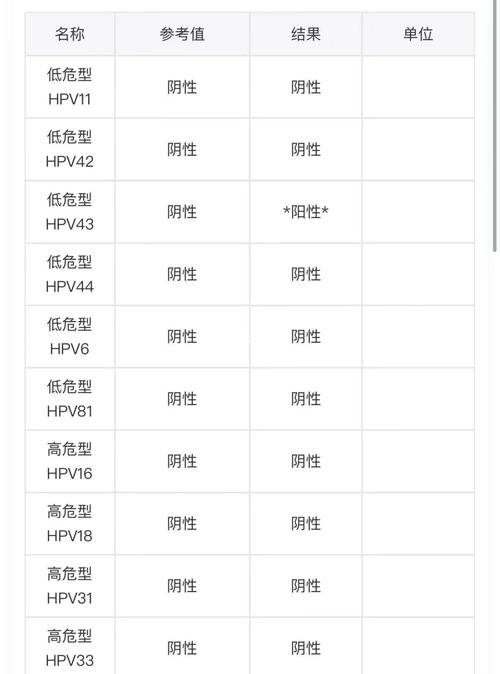 妇科hpv阳性是怎么造成的？妇科hpv阳性严重吗是宫颈癌吗？-第3张图片-优品飞百科
