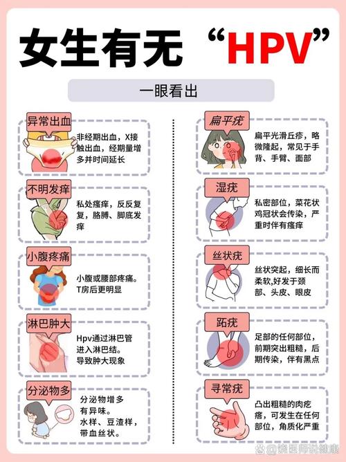 妇科hpv阳性是怎么造成的？妇科hpv阳性严重吗是宫颈癌吗？-第5张图片-优品飞百科
