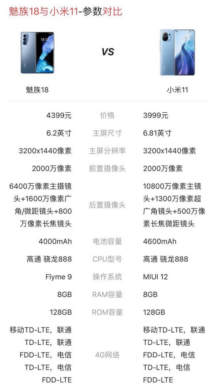 小米11哪年上市，小米11上市时间是什么时候上市的-第7张图片-优品飞百科