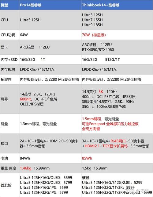 联想y430内频是多少，联想y430p内存条参数？
