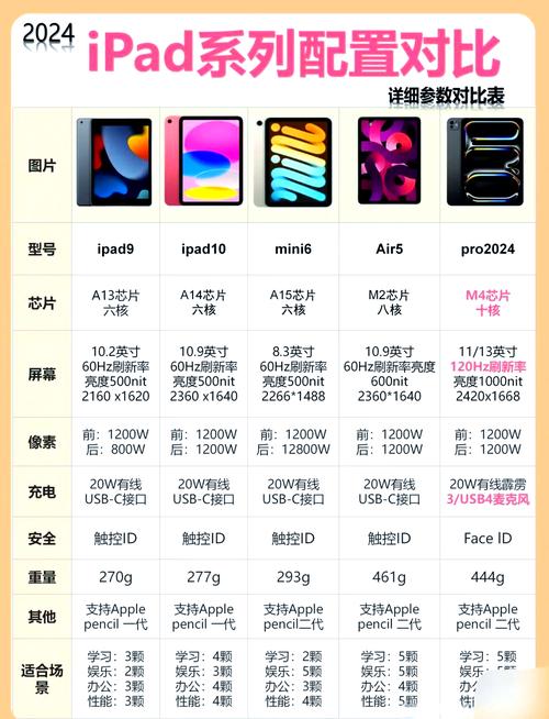 ipad16g能干啥？ipad16gb够用吗？-第3张图片-优品飞百科