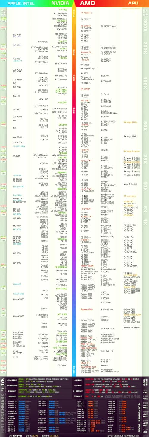 酷睿h45处理器相当于i几，酷睿h45处理器相当于i几代？-第7张图片-优品飞百科
