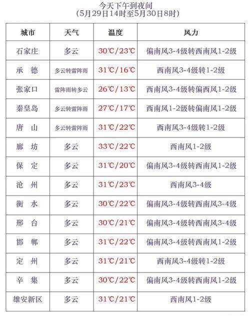 黄骅15天天气预报，黄骅15日天气预报？-第4张图片-优品飞百科
