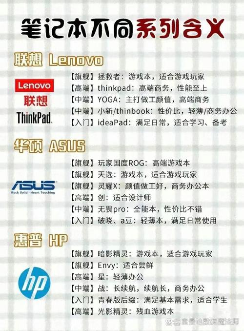 家用笔记本电脑排名前十名？家用笔记本电脑排名前十名推荐？-第5张图片-优品飞百科