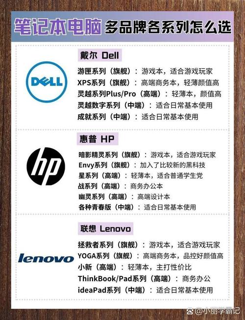 家用笔记本电脑排名前十名？家用笔记本电脑排名前十名推荐？-第6张图片-优品飞百科