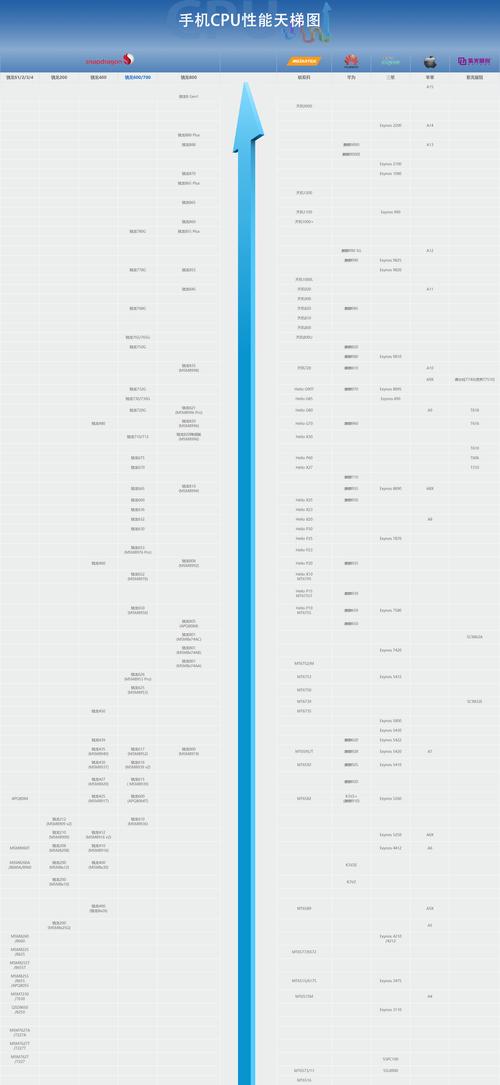 e3500cpu是哪年上市，e3500什么时候上市的-第5张图片-优品飞百科