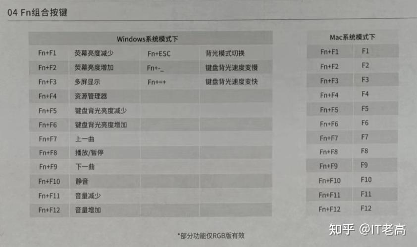 苹果无线键盘开关在哪，苹果无线键盘有开关吗-第3张图片-优品飞百科