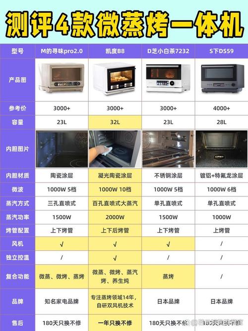烤箱的尺寸一般是多大，烤箱尺寸及用途-第4张图片-优品飞百科