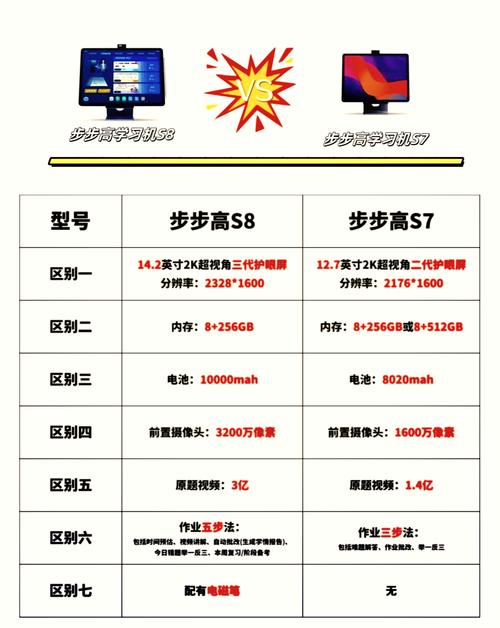 三星s8与s9哪个好，三星s8跟s9-第5张图片-优品飞百科