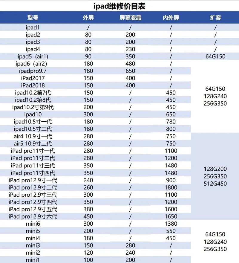 绘画平板推荐学生平价，绘画平板电脑性价比排名-第5张图片-优品飞百科