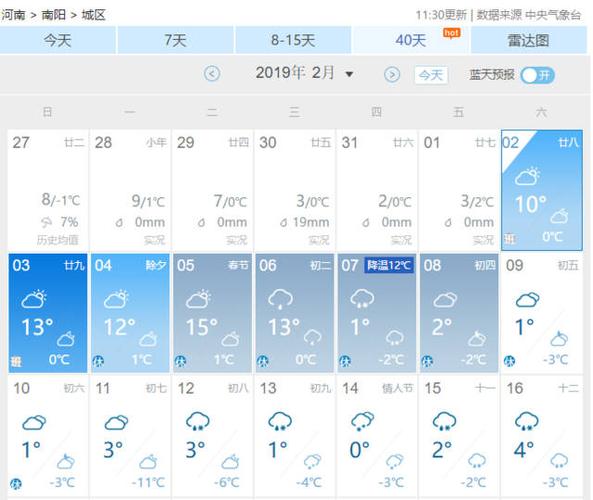 南阳天气预报10天，南阳天气预报十天？-第1张图片-优品飞百科