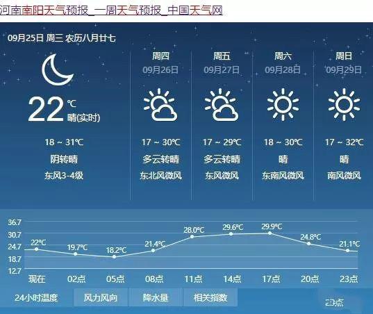南阳天气预报10天，南阳天气预报十天？-第2张图片-优品飞百科