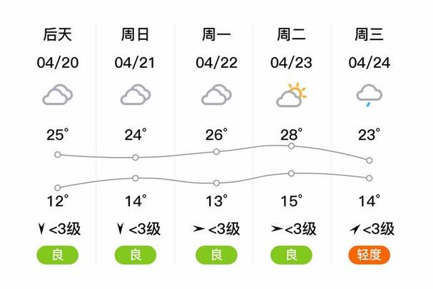 南阳天气预报10天，南阳天气预报十天？-第3张图片-优品飞百科