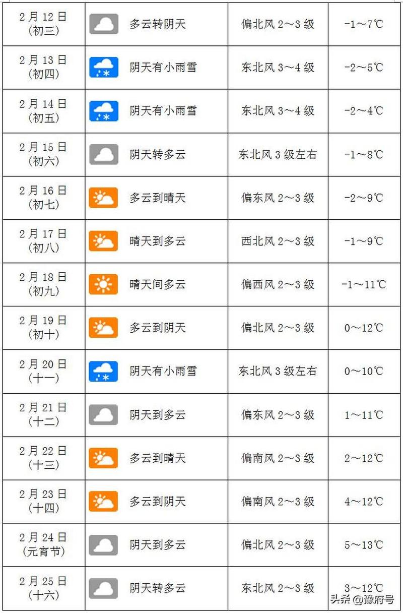 南阳天气预报10天，南阳天气预报十天？-第4张图片-优品飞百科
