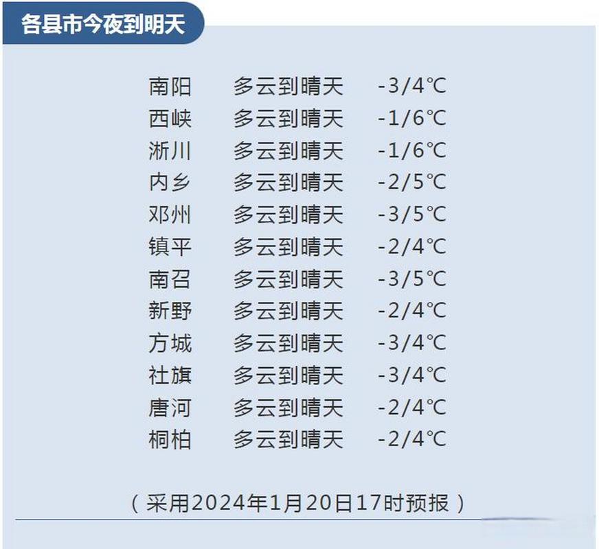 南阳天气预报10天，南阳天气预报十天？-第6张图片-优品飞百科
