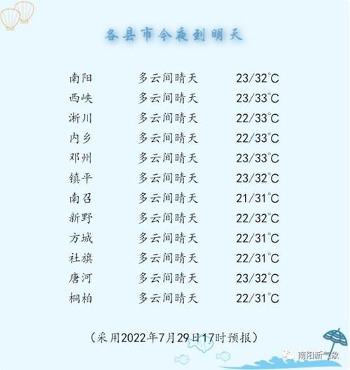 南阳天气预报10天，南阳天气预报十天？-第8张图片-优品飞百科