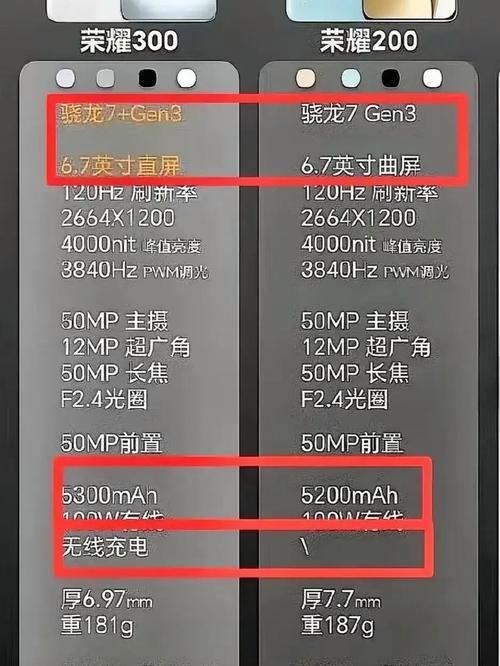 华为和荣耀有什么区别吗，华为与荣耀区别哪个好