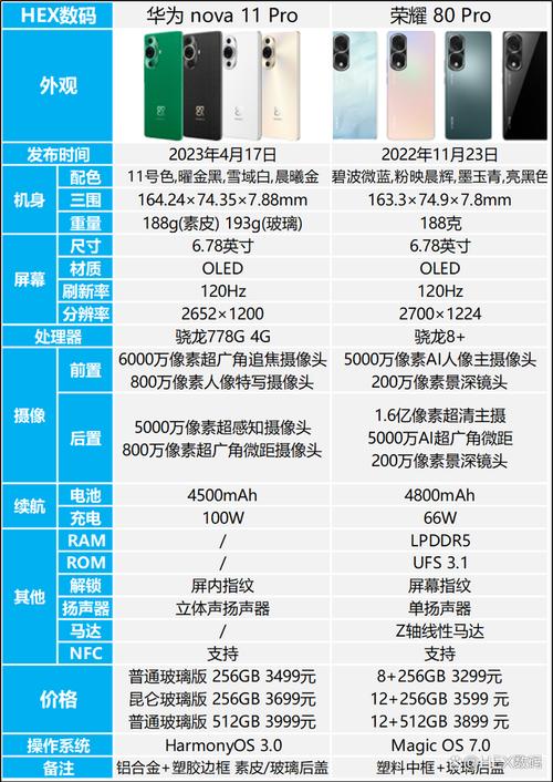 华为和荣耀有什么区别吗，华为与荣耀区别哪个好-第4张图片-优品飞百科