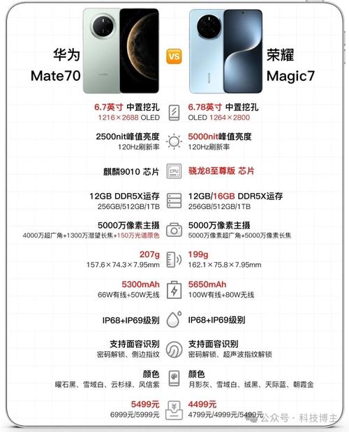 华为和荣耀有什么区别吗，华为与荣耀区别哪个好-第5张图片-优品飞百科