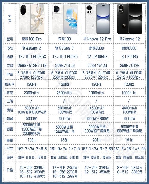 华为和荣耀有什么区别吗，华为与荣耀区别哪个好-第7张图片-优品飞百科