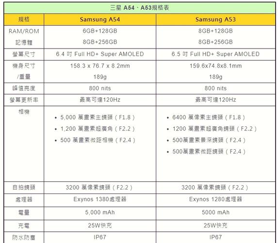 三星a54多少钱，三星手机a54费用-第4张图片-优品飞百科