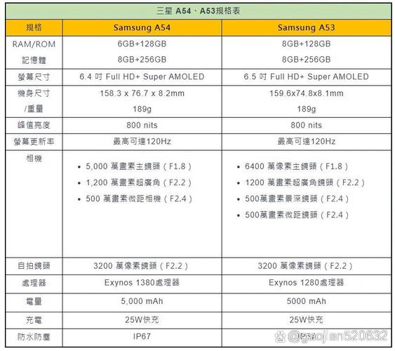 三星a54多少钱，三星手机a54费用-第6张图片-优品飞百科