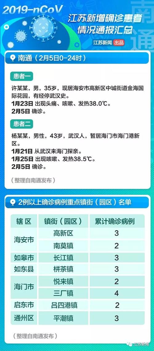 盐城疫情更新，盐城疫情新动态？-第5张图片-优品飞百科