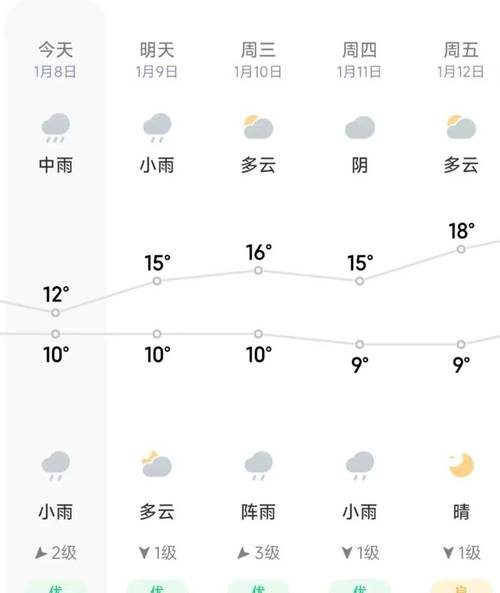 桂林天气预报15天？桂林天气预报15天准确一览表图片？-第2张图片-优品飞百科