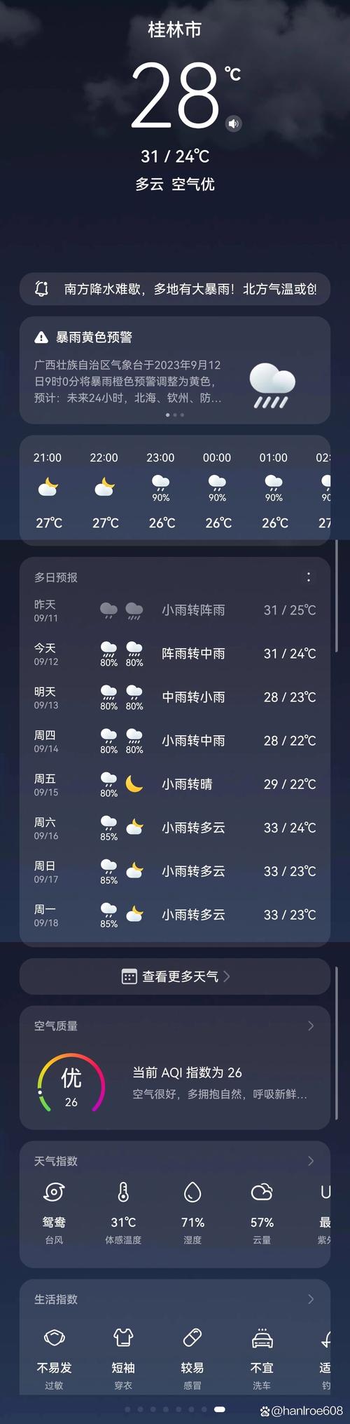 桂林天气预报15天？桂林天气预报15天准确一览表图片？-第4张图片-优品飞百科