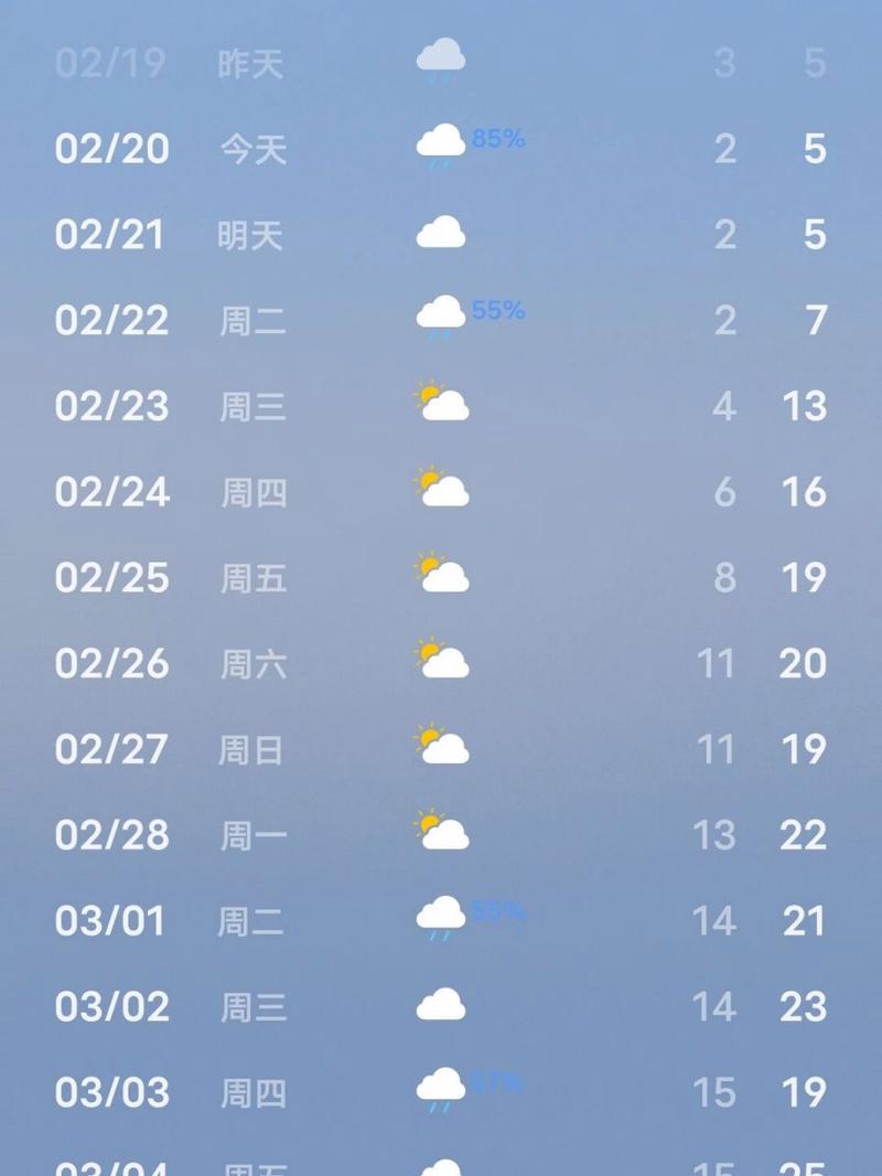 桂林天气预报15天？桂林天气预报15天准确一览表图片？-第6张图片-优品飞百科