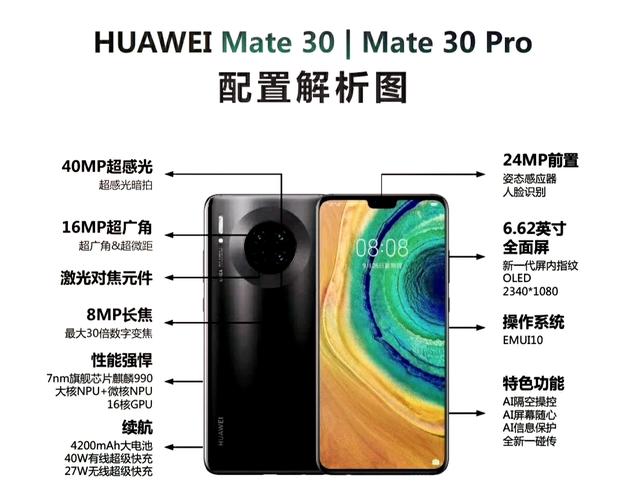 华为mate30系列区别？华为mate30几款区别？