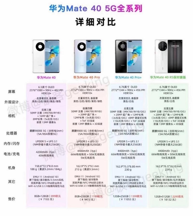 华为mate30系列区别？华为mate30几款区别？-第2张图片-优品飞百科