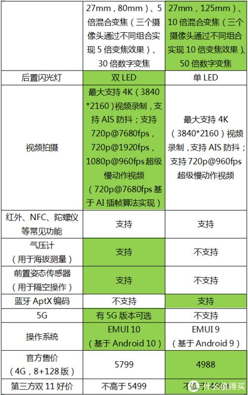 华为mate30系列区别？华为mate30几款区别？-第6张图片-优品飞百科