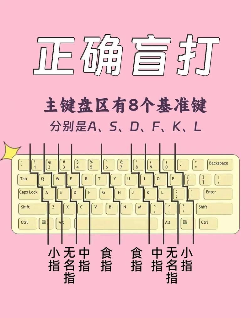 打字用什么键盘舒服？打字用那种键盘？-第3张图片-优品飞百科