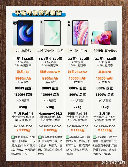 平板需要多少钱？最便宜的平板多少钱？-第7张图片-优品飞百科