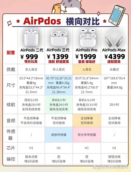 苹果蓝牙耳机有几种型号，苹果蓝牙耳机有几种?？