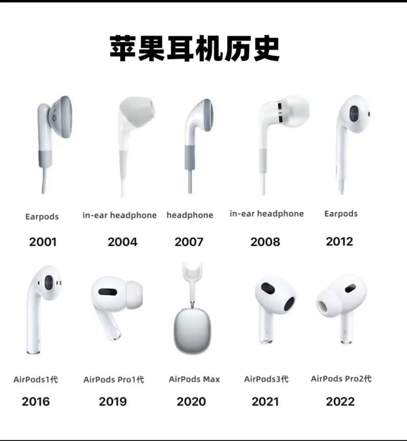 苹果蓝牙耳机有几种型号，苹果蓝牙耳机有几种?？-第5张图片-优品飞百科