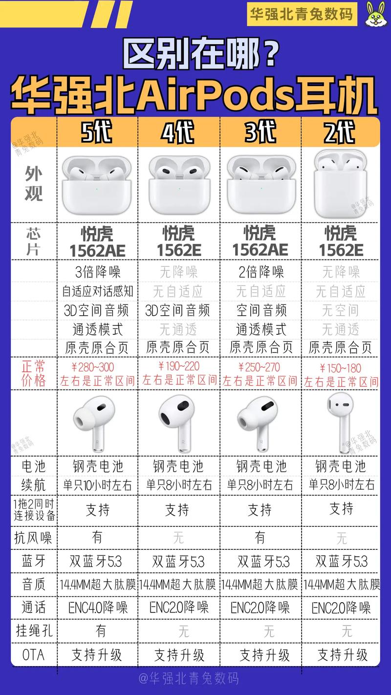 苹果蓝牙耳机有几种型号，苹果蓝牙耳机有几种?？-第6张图片-优品飞百科