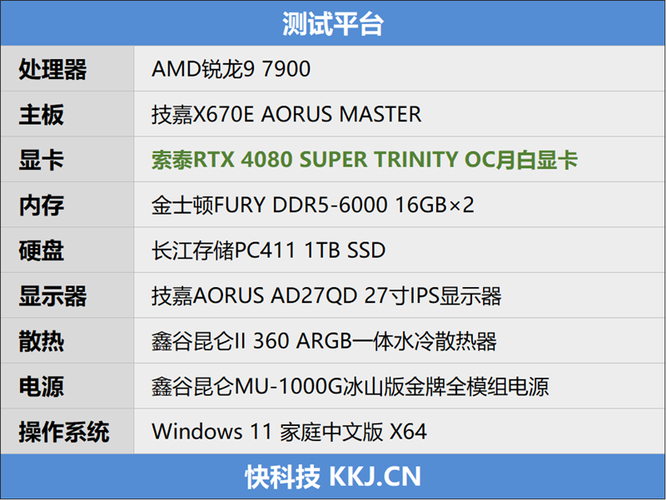 索泰显卡档次怎么区分？索泰显卡是杂牌吗？
