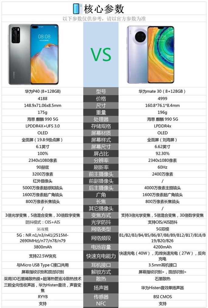 华为荣耀30价钱？华为荣耀30honor多少钱？-第2张图片-优品飞百科