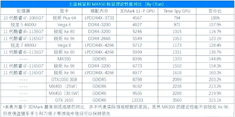 酷睿i7和r5哪个好？i7 和r5？