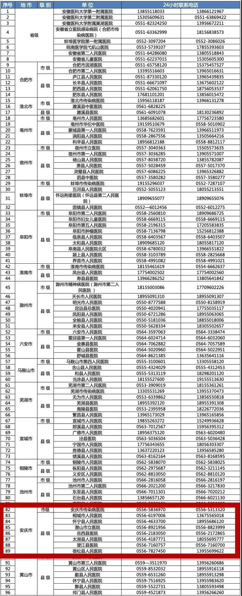 安庆疫情询问？安庆疫情防控指挥部电话？-第5张图片-优品飞百科