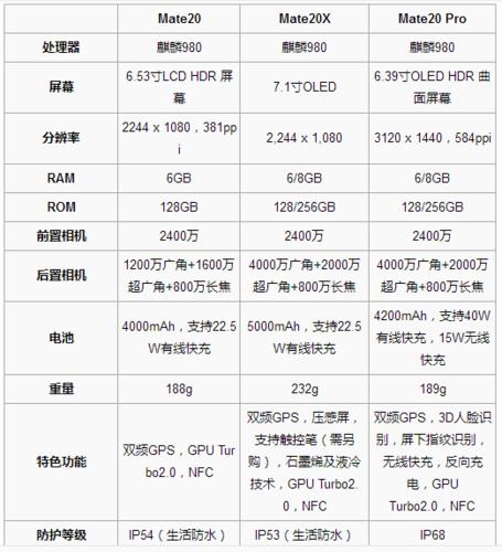 华为mate20和mate20pro的外观区别，华为mate20和mate20 pro哪个更值得买-第6张图片-优品飞百科