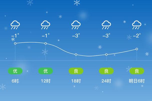 贵州都匀天气预报？贵州都匀天气预报15天？-第7张图片-优品飞百科