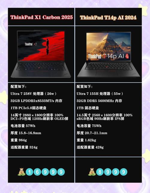 thinkpad几个系列怎么选取，thinkpad一共有几个系列-第4张图片-优品飞百科