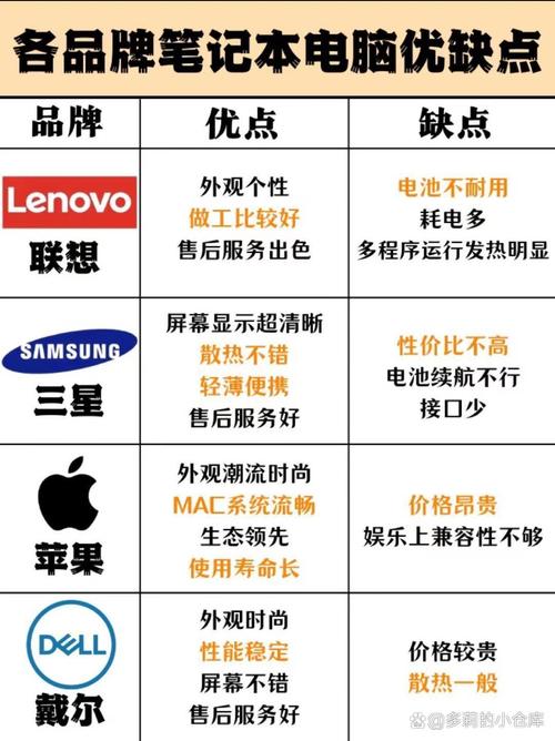 thinkpad几个系列怎么选取，thinkpad一共有几个系列-第6张图片-优品飞百科