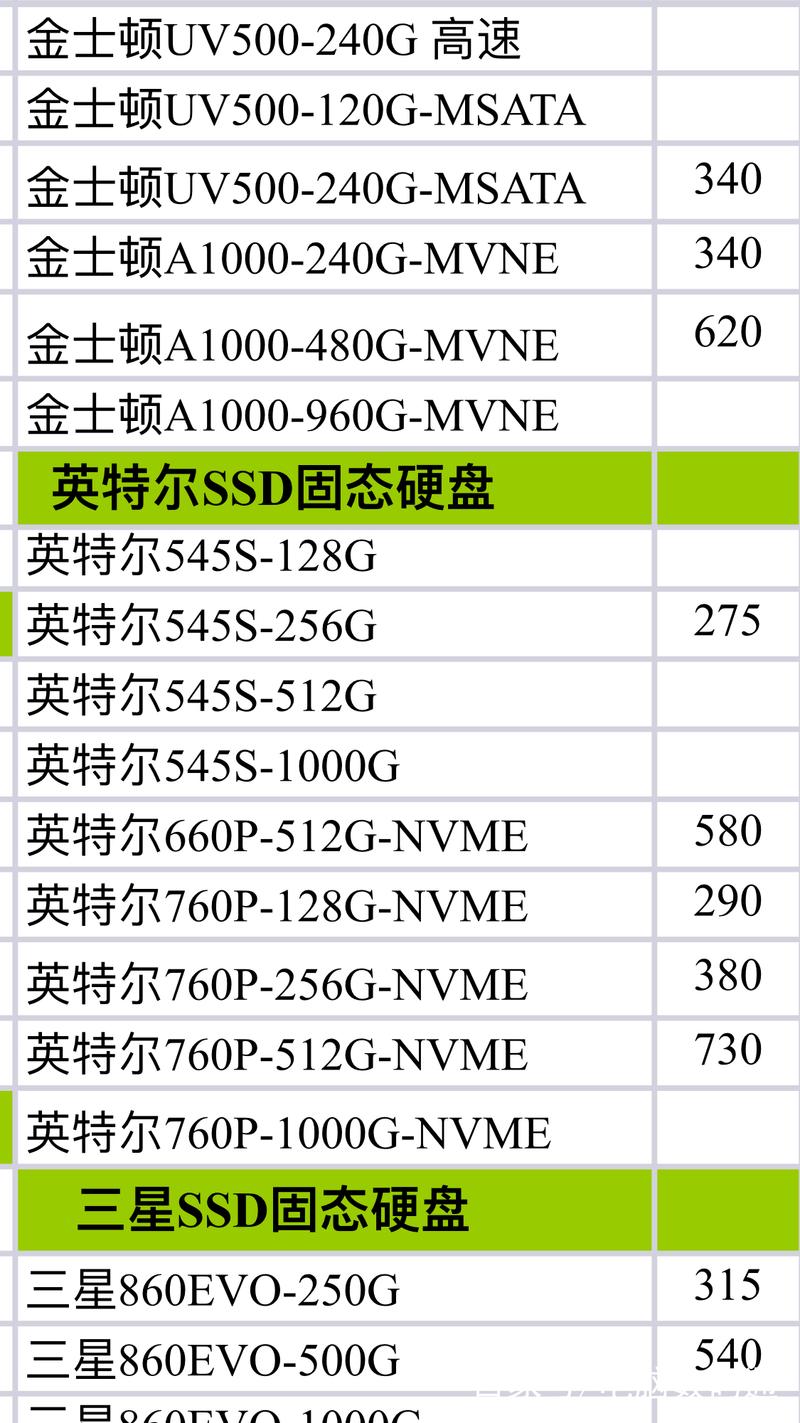 固态硬盘七彩虹ssd500g多少钱，固态硬盘七彩虹cn600-第2张图片-优品飞百科